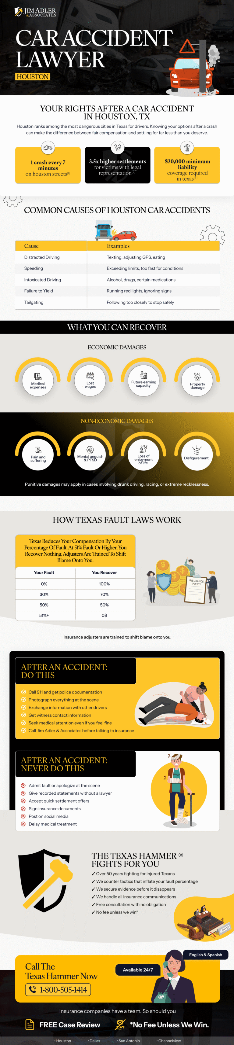 Car Accident Lawyer Houston Infographic
